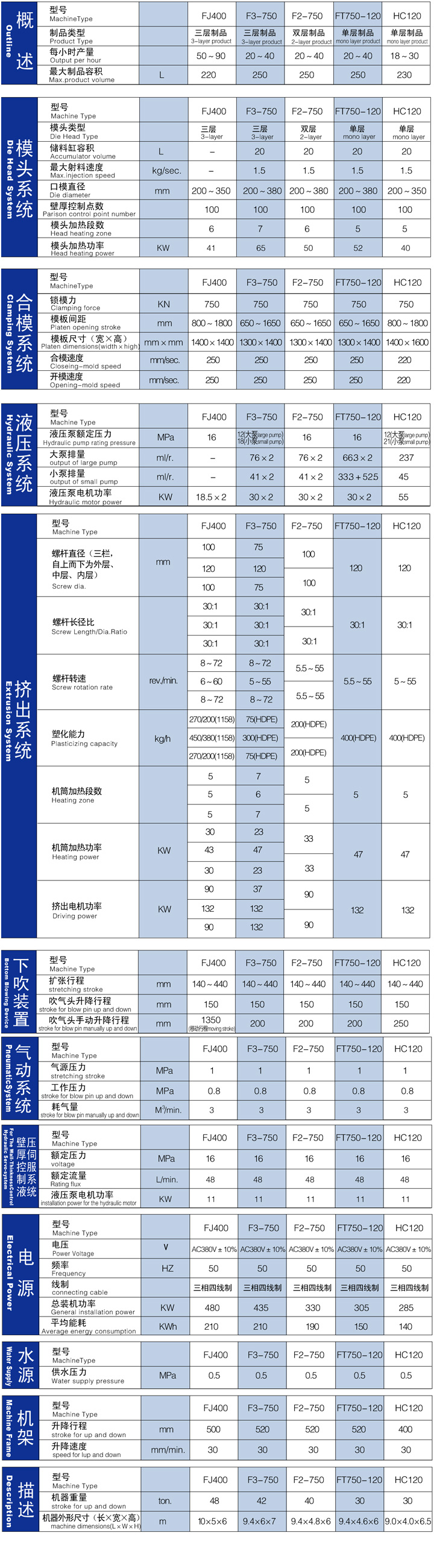 hollow molding machine