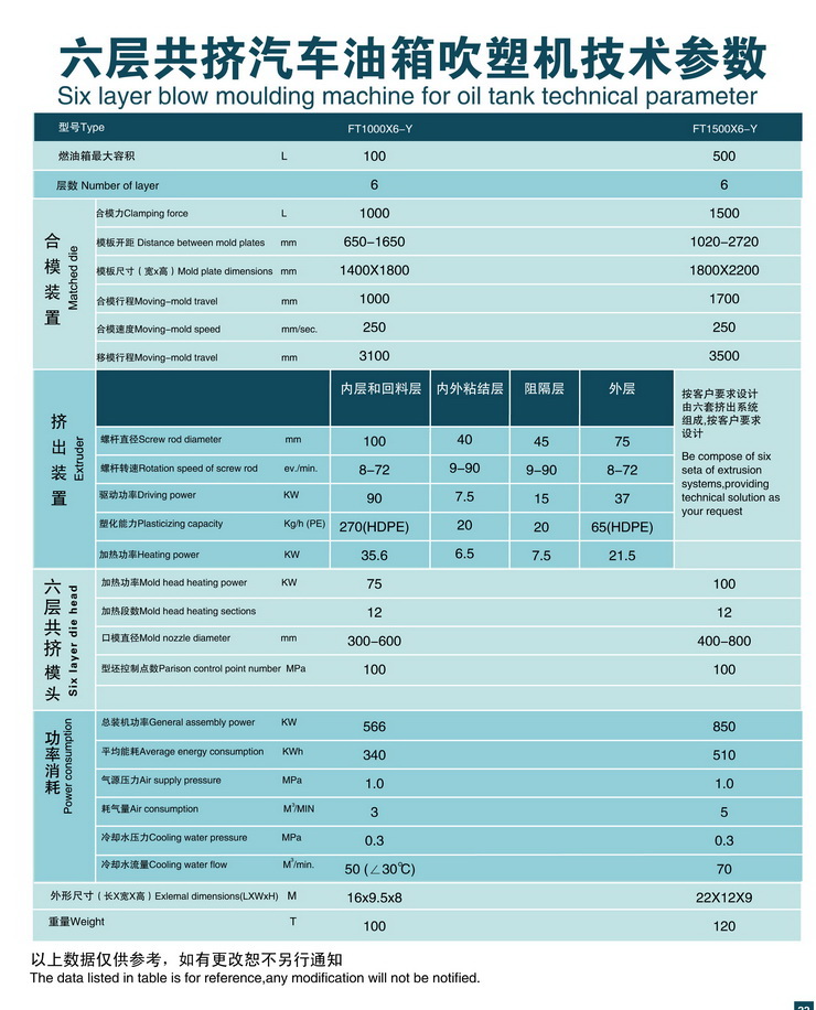 hollow molding machine