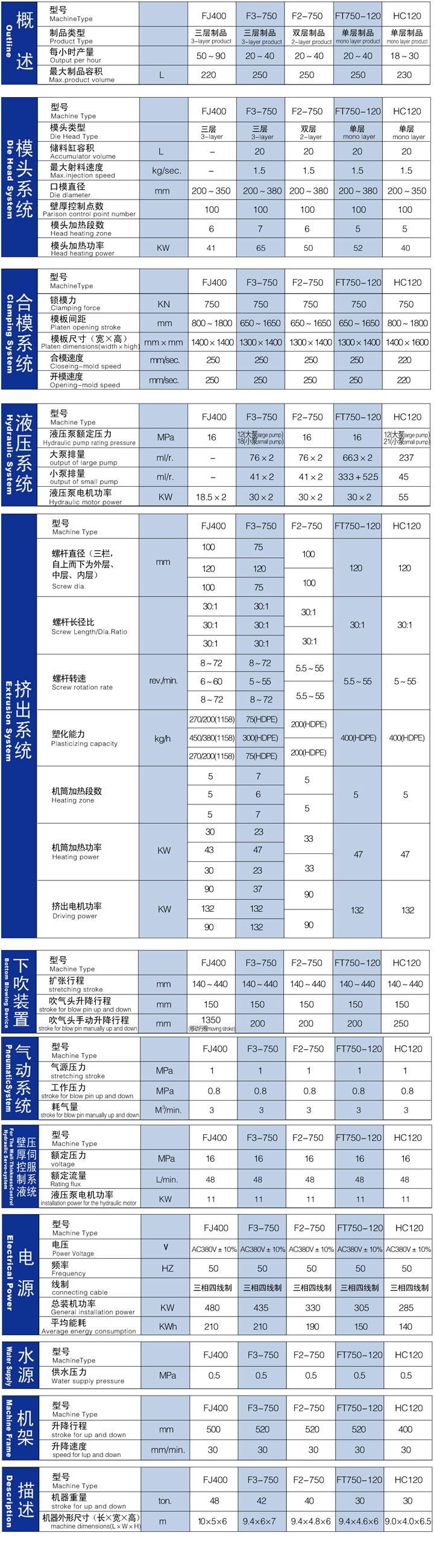 blow molding machine