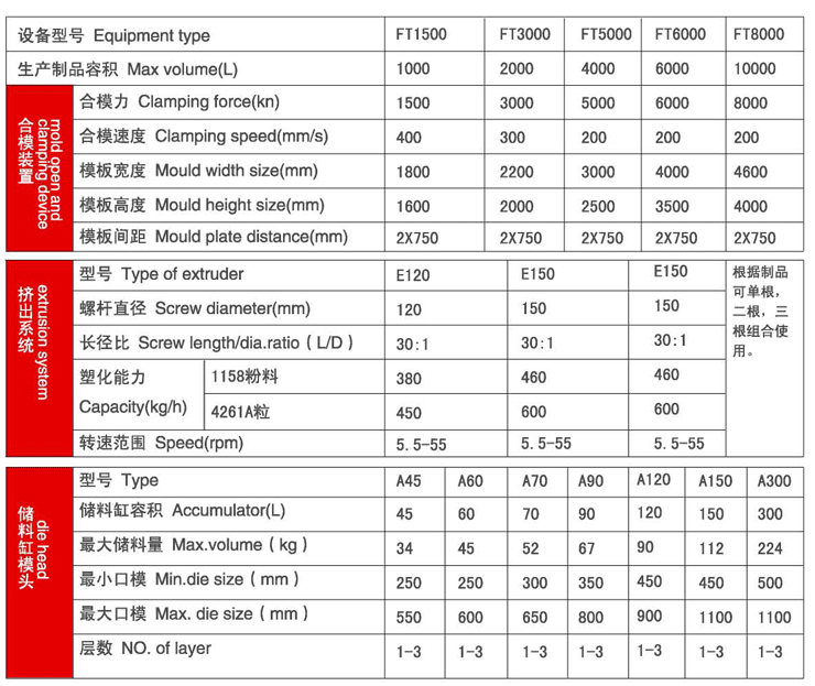 hollow molding machine