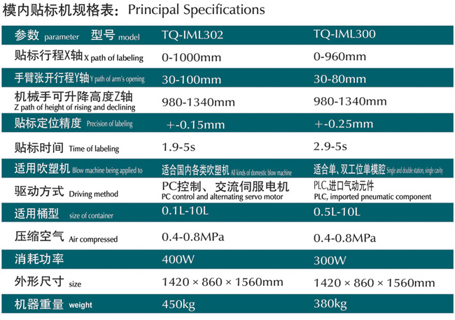 blow moulding machine