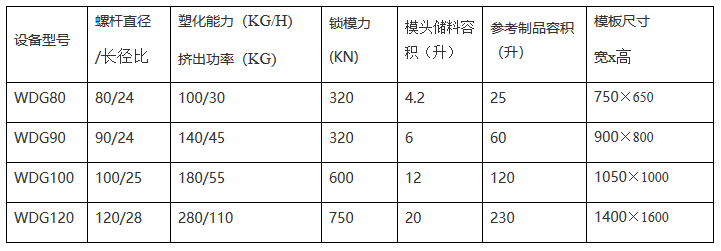 中空吹塑机