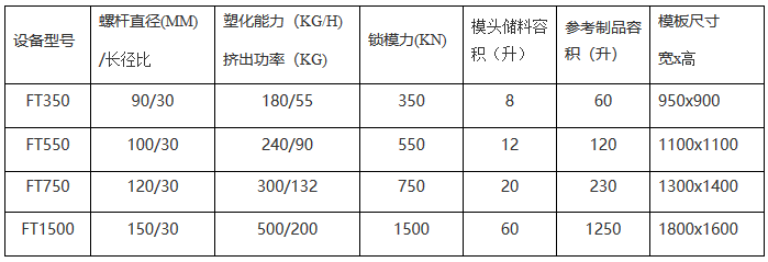 全自动吹瓶机