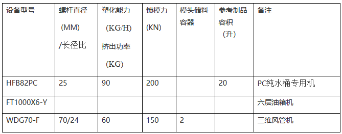 全自动吹塑机