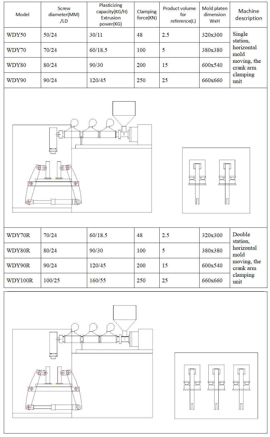 extrusion blow moulding machine