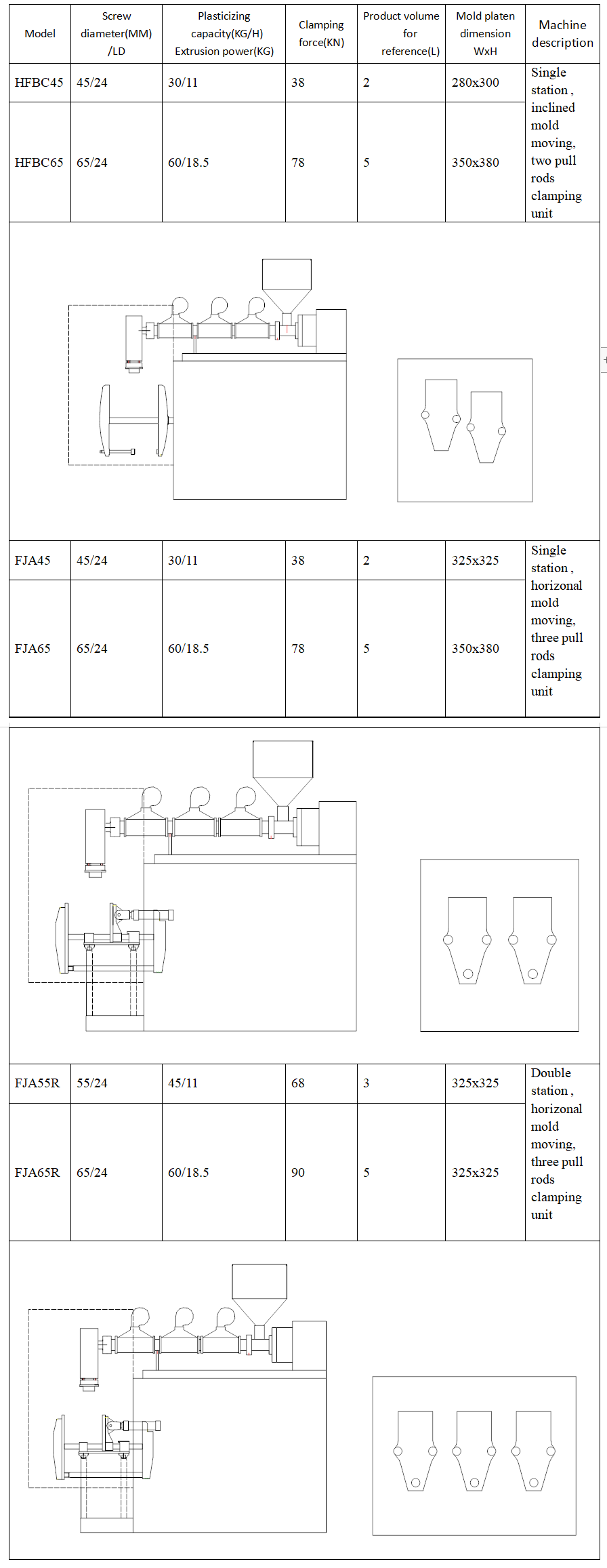 extrusion blow moulding machine