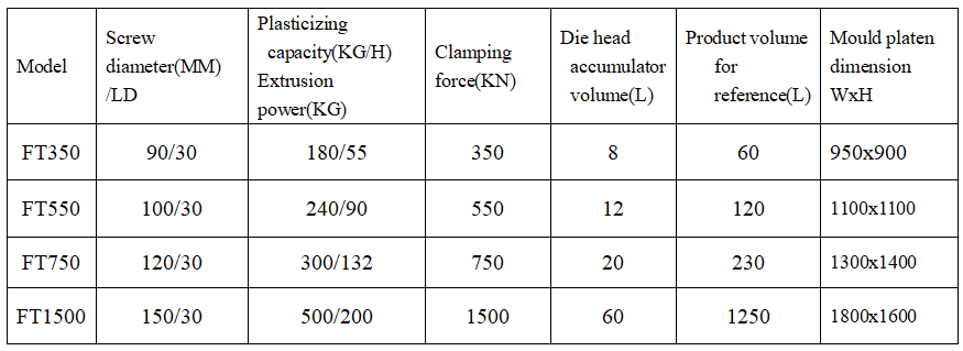 hollow molding machine